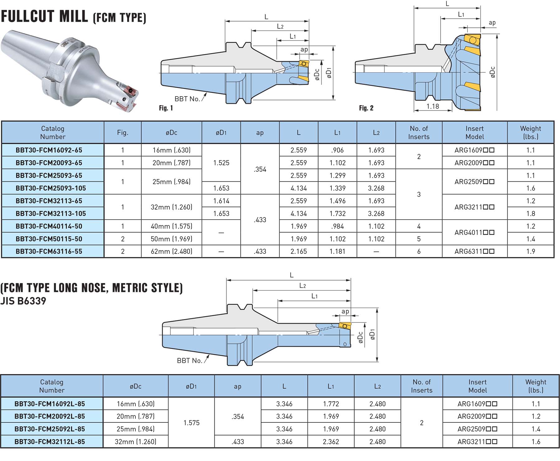 Fullcut Mill Promo Tables