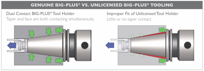 Comparison of licensed BIG-PLUS vs. unlicensed BIG-PLUS