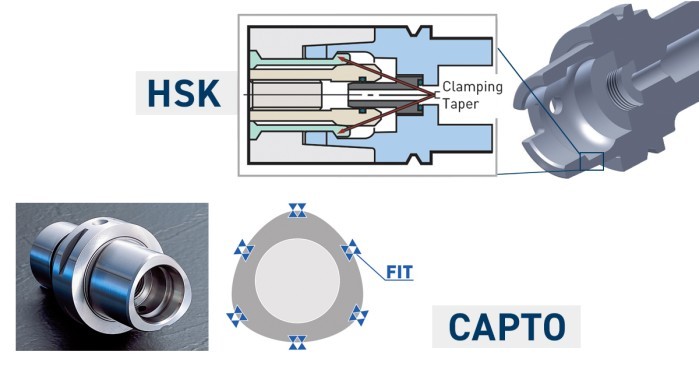 HSK 101: Everything You Need to Know About HSK Tool Holders