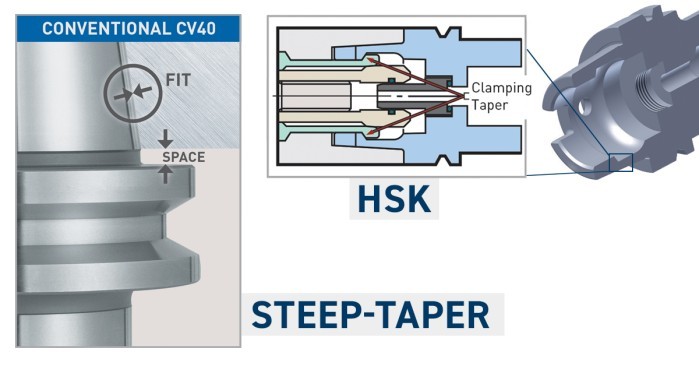 HSK 101: Everything You Need to Know About HSK Tool Holders