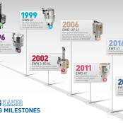30 years of boring milestones.
