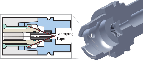 HSK internal clamping features.
